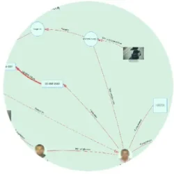 investigacoes